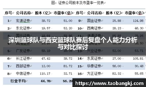 深圳篮球队与西安篮球队赛后复盘个人能力分析与对比探讨